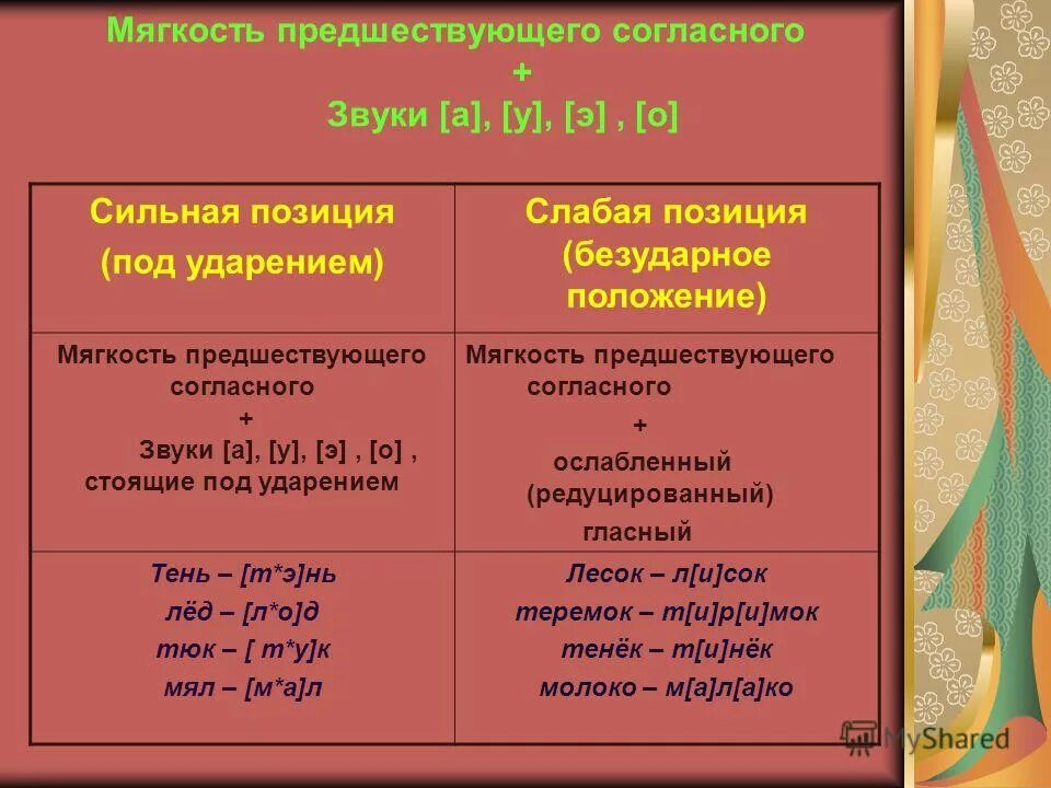Как определить позиции гласных. Мягкость предшествующего согласного. Сильные и слабые позиции гласных звуков. Позиции гласных звуков. Согласные в сильной и слабой позиции.