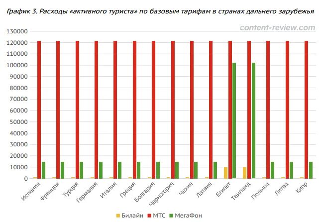 Урок музыка стран ближнего зарубежья. Страны дальнего зарубежья список стран. Дальнее зарубежье это какие страны. Тарифы для дальнего зарубежья. Музыка стран дальнего зарубежья РЭШ.