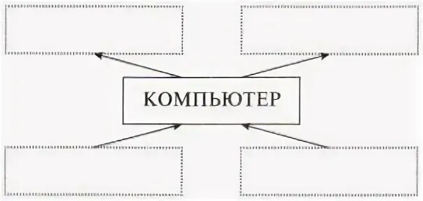 Заполните пропуски в схеме социальная опора