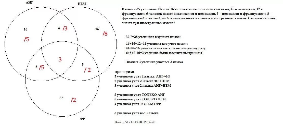 В классе 30 учеников среди них. Задания круги Эйлера начальная школа. Простые задачи с кругами Эйлера. Классы, в которых изучают английский.