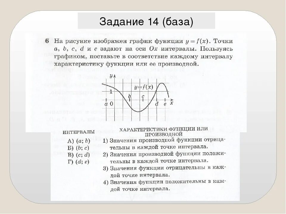 Математика база 6 задание. Задания ЕГЭ. ЕГЭ математика база задания. Задание с графиком производной функции ЕГЭ. Задания из ЕГЭ по математике базовый уровень.