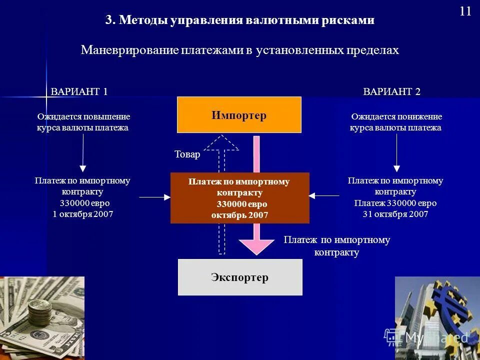 Риски валютных операций. Методы управления валютного риска. Методы управления валютным риском. Способы управления валютными рисками. Валютные риски и способы управления ими.