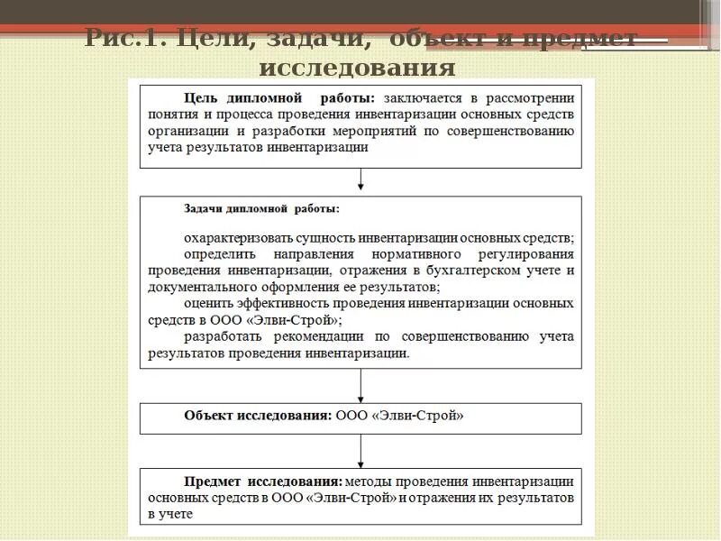 Документы регулирующие инвентаризацию. Схема проведения инвентаризации ОС. Порядок инвентаризации основных средств. Инвентаризация основных средств. Порядок проведения инвентаризации основных средств.