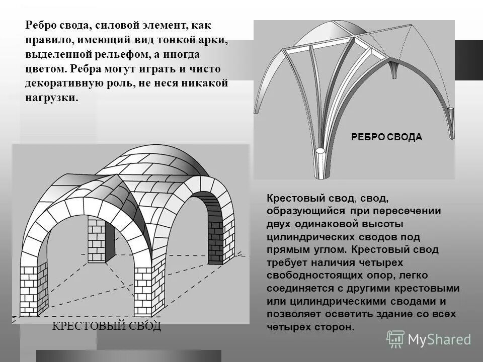сводчатые конструкции в древнем риме. подпружные арки в архитектуре храма. арка свод. сводчато арочные конструкции месопотамия. вспарушенный свод парусный свод.