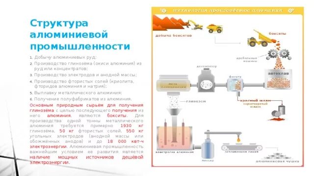 В промышленности алюминий получают методом тест. Технологическая схема производства алюминия. Процесс изготовления алюминия схема. Схема производства алюминия из бокситов. Технологическая схема производства фторида алюминия.