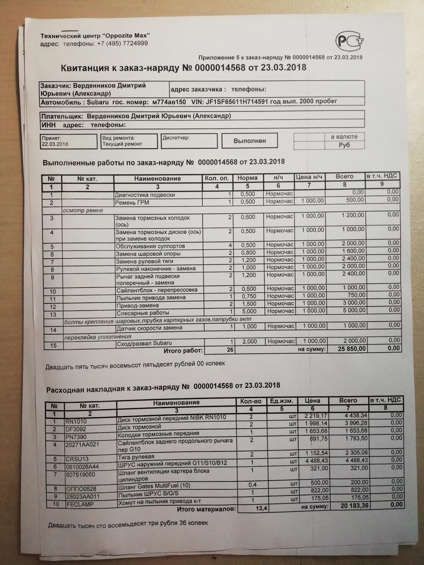 Нормочас на ремонт автомобилей. Себестоимость нормо часа в автосервисе. Нормочас в автосервисе. Нормочас в автосервисе. Нормочас в автосервисе.