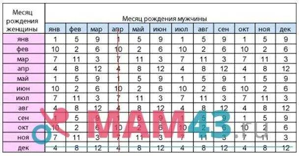 Календарь беременности рассчитать по месячным пол: найдено 90 картинок