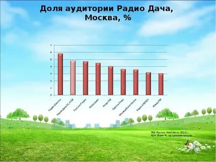 Целевые аудитории радиостанций