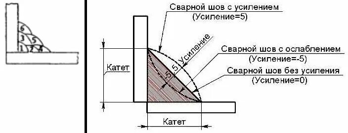 Сварка катет шва 10. Катет углового сварного шва. Сварка.катет шва 12. Катет шва при сварке 8мм.