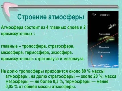 Дать определение атмосфера
