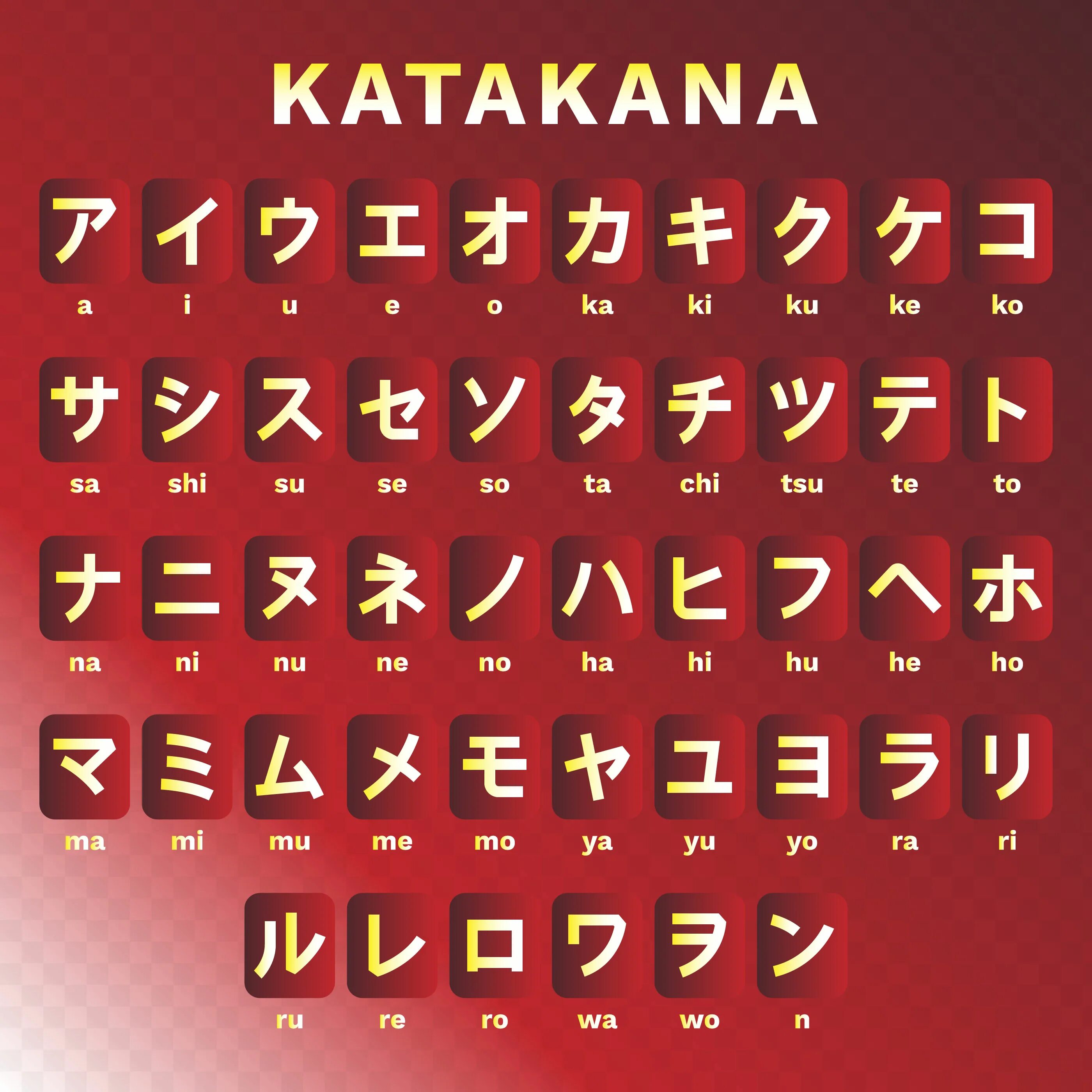 Голосовой букв. Японская Азбука катакана. Алфавит ,,катакана японский алфавит. Японская письменность катакана. Японский алфавит катаканы.