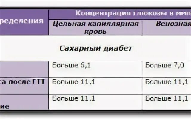 Норма сахара при беременности после еды. Показатели сахара в крови при беременности 3 триместр. Норма Глюкозы в крови у беременных 3 триместр через час после еды. Норма сахара после еды у беременных. Норма Глюкозы в крови у беременных 2 триместр беременности.