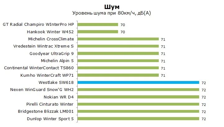 Обзор тестов 2. Обзор тестов 2. Обзор тестов 2. Процессоры fx по производительности. Обзор тестов 2.
