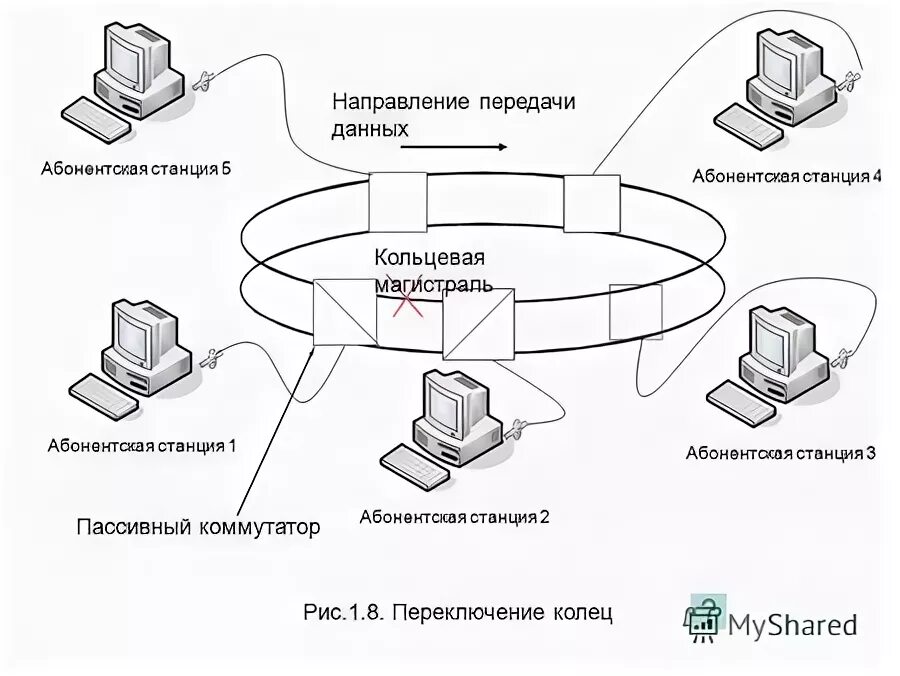 к какой сети подключена станция