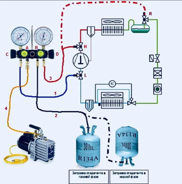 Схема подключения манометрического коллектора. Схема заправки фреоном сплит системы. Заправка кондиционера схема подключения. Схема заправки кондиционера 410 фреоном. Давление фреона в автомобиле