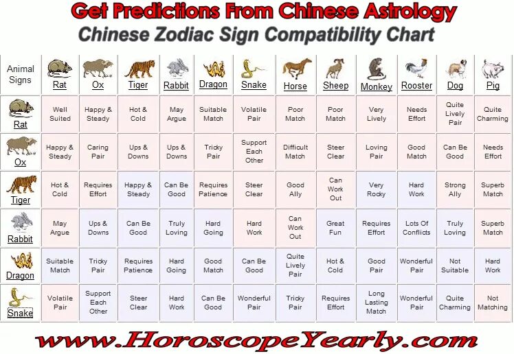 Совместимость по восточному гороскопу таблица. Китайский гороскоп животные. Китайский гороскоп по годам. Гороскоп года животных.