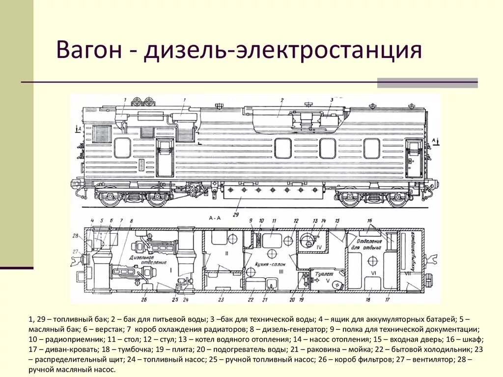 Пассажирский вагон в составе грузового