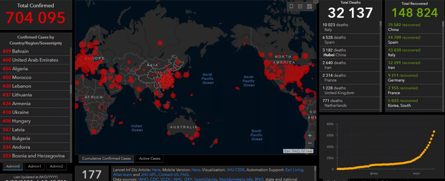 Сколько погибших от коронавируса в мире. Коронавирус статистика 2020. Количество заболевших коронавирусом по странам. Коронавирус статистика таблица. Статистика коронавируса за сутки по странам.