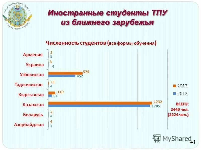работа в ближнем зарубежье