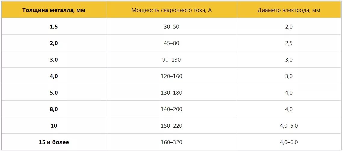 Сколько кормить бройлера. Норма потребления корма бройлерами. Норма корма для цыплят бройлеров в граммах в сутки. Таблица корма для бройлеров Кобб 500. Схема кормления бройлеров комбикормами.