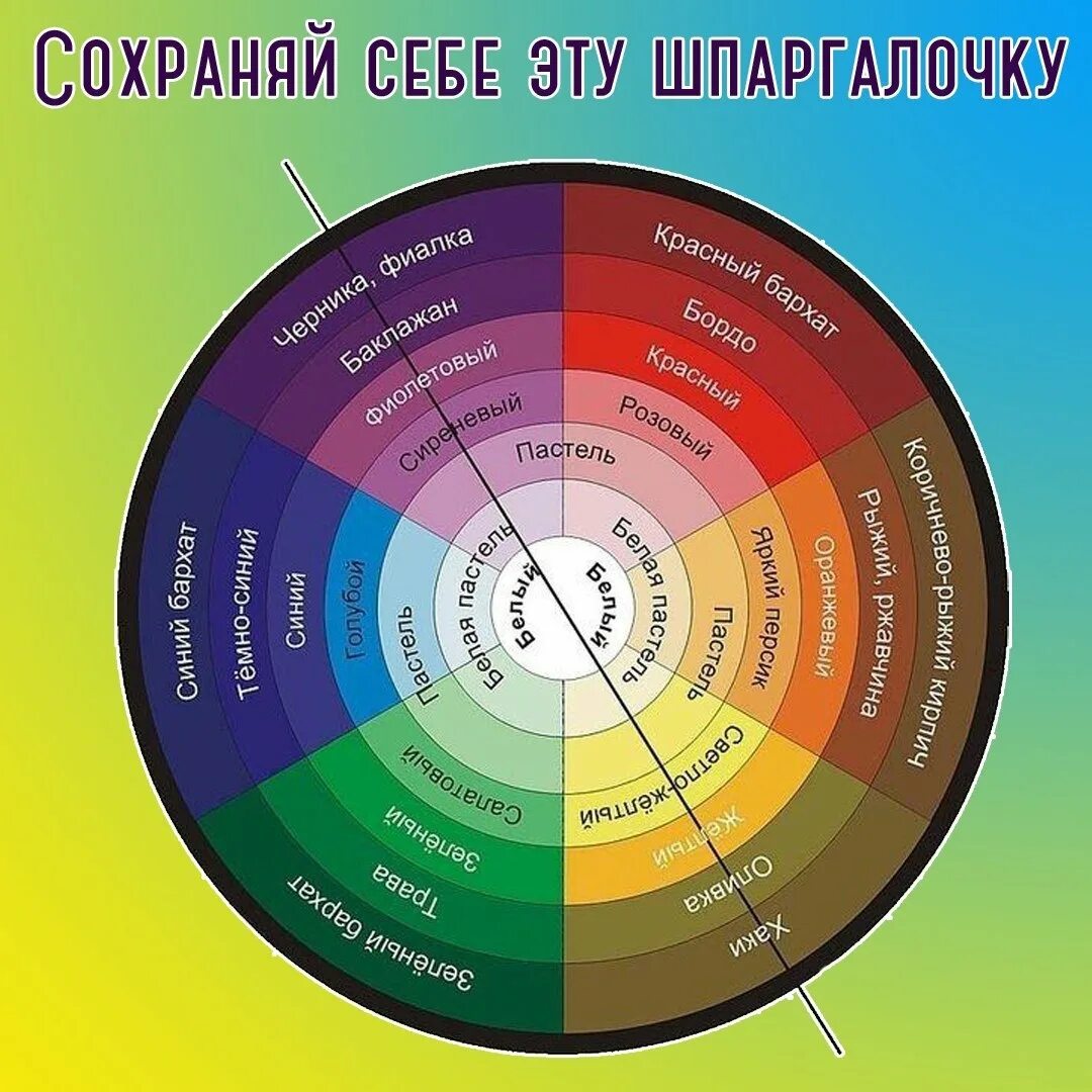 Цветогамма. Цветовой круг Гете-Освальда. Цветовой круг Иттена для визажиста. Круг цвета сочетания. Цветовой круг сочетание цветов.