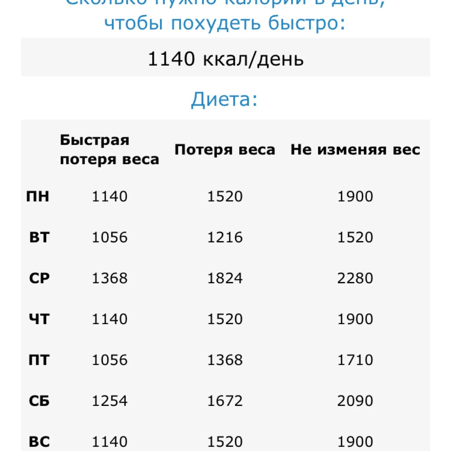 Ккал в день. Сколько нужно калорий чтобы похудеть. Сколько калорий надо чтобы похудеть. Сколько ккал нужно употреблять чтобы похудеть.