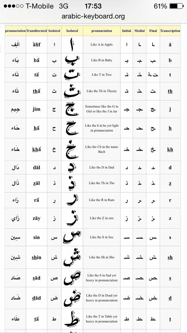 Как научиться арабскому языку. Арабский язык. Арабский алфавит. Алфавит арабского языка для начинающих. Письменный арабский алфавит.