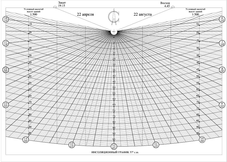 Расчет инсоляции программа. Инсоляционный график для 55 с. Солнечная карта 60 градусов с ш. Ш. Инсоляционный график для центральной зоны российской федерации 53 с.