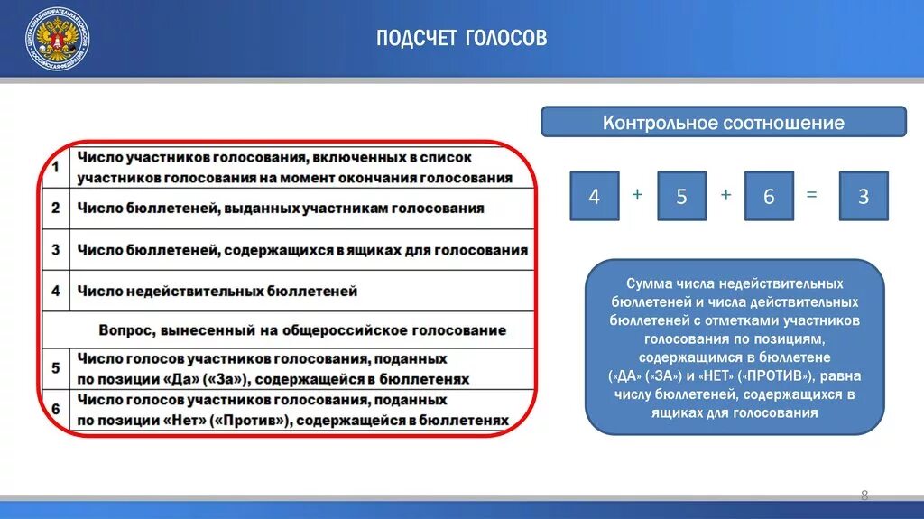 Изменение места голосования. Порядок голосования по поправкам в Конституцию. Порядок голосования на заседаниях комиссии ЦИК. Порядок подсчета голосов избирателей. Вопросы по голосованию.