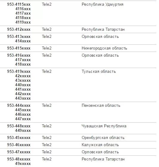 Какой регион сотовой связи 969. 953 Оператор сотовой связи. Регион сотового оператора 953. Операторы сотовой связи коды сети. 952 Оператор сотовой связи регион.