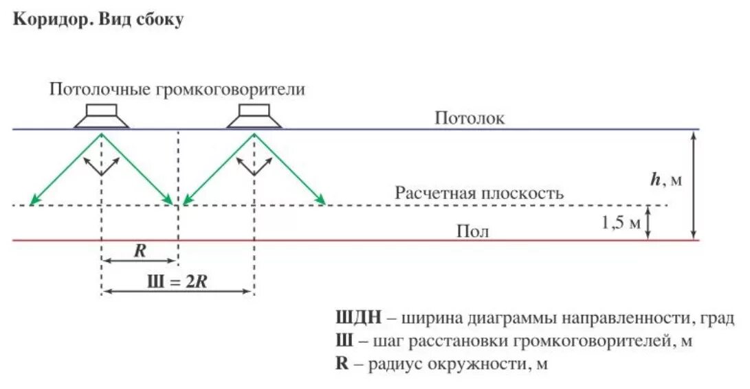 Высота звуковых оповещателей