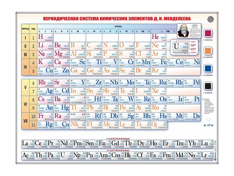 Как понять таблицу менделеева