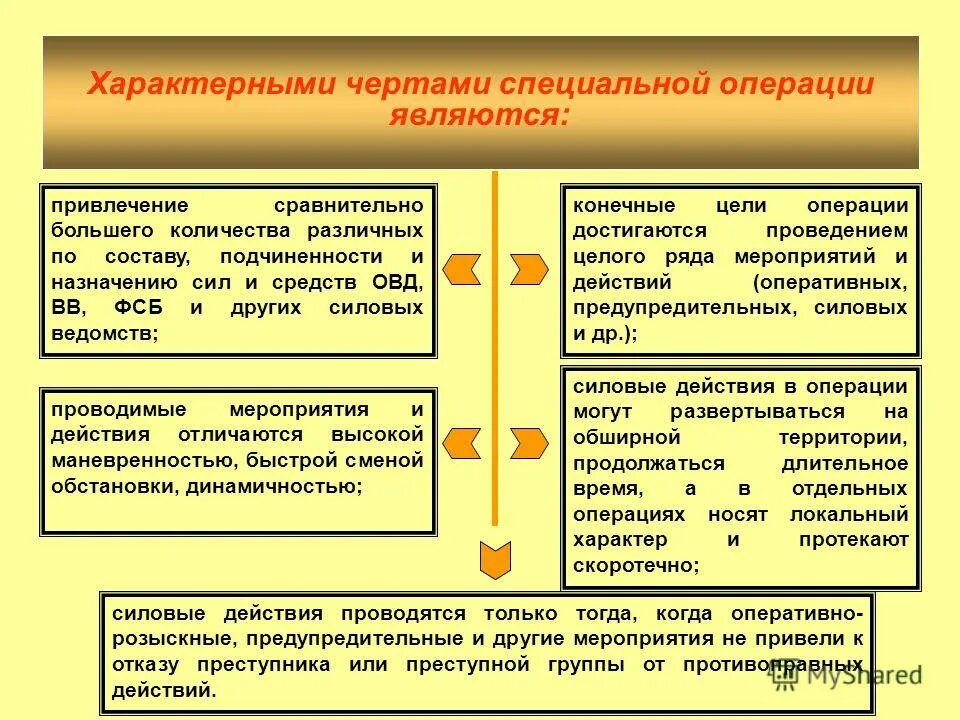 Рассредоточение это. Руководство специальной операцией. Способы специальной операции. Организация и проведение специальной операции. Рассредоточение это обж.