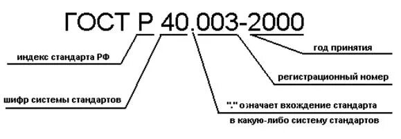 Гост 15467 статус