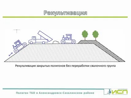 Расчет полигона промышленных отходов