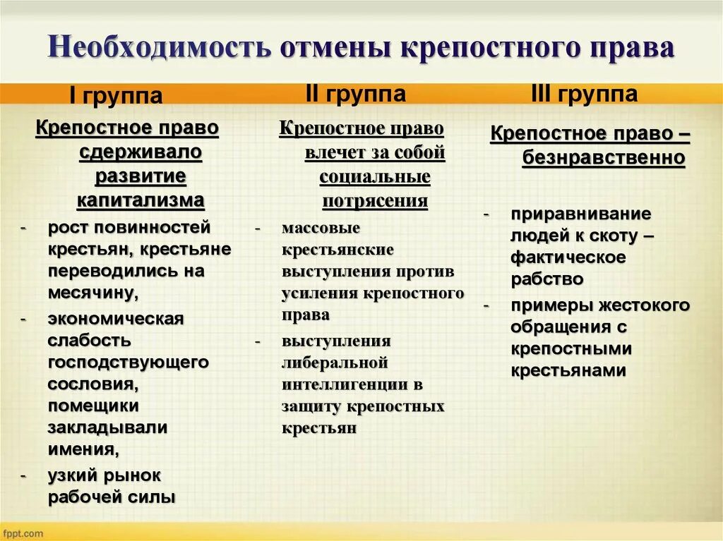 К чему приводит крепостное право