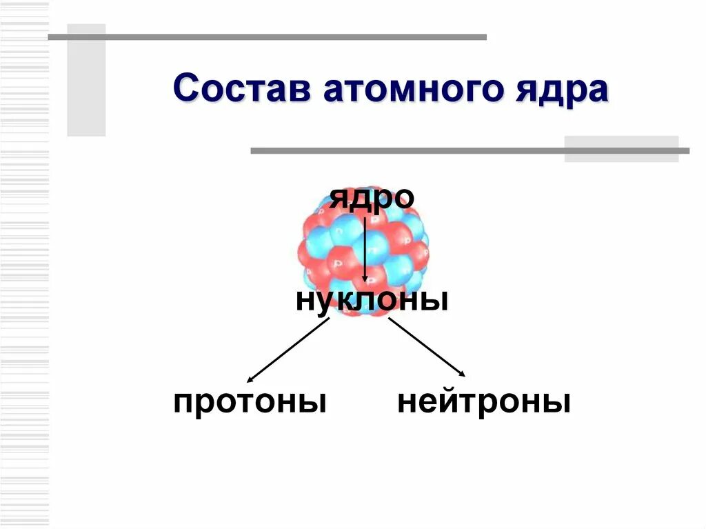 Атомное ядро.нуклонная модель ядра. Состав Протона атомного ядра. Атомное ядро нуклон Протон нейтрон. Нуклоны в ядре.