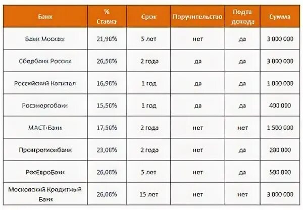 16 процентов от 500000. Вклад в банке. Вклады под 9 процентов годовых. Деньги в банке под проценты. Банк проценты.