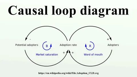 Loop это