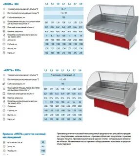 Температура холодильной витрине