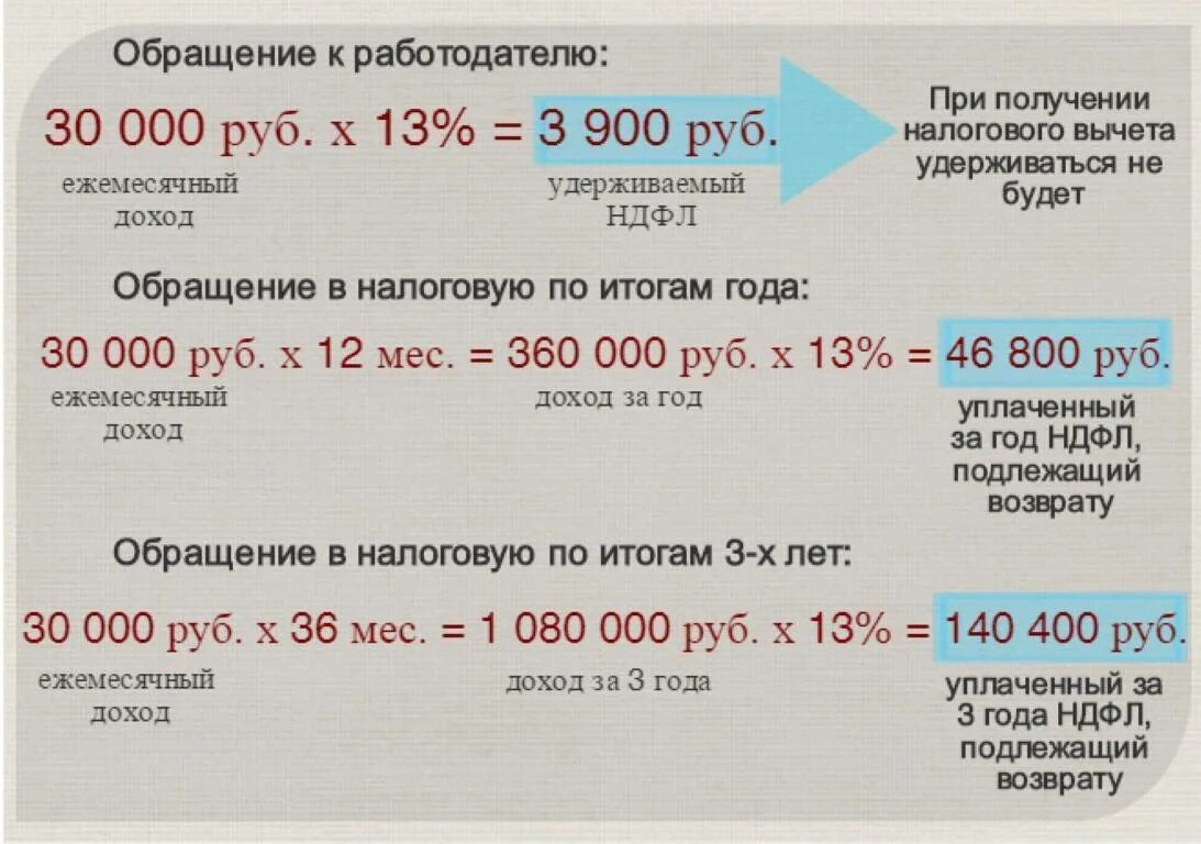 Налоговый вычет в 2025 году. Налоговый вычет на ипотеку и на проценты. Проценты за ипотеку налоговый вычет. Налоговый вычет за уплаченные проценты по ипотеке. Налоговый вычет за квартиру по процентам.