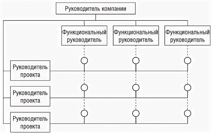 Управление проектами - презентация онлайн