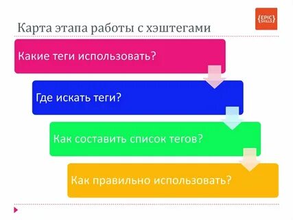 Карта этапов