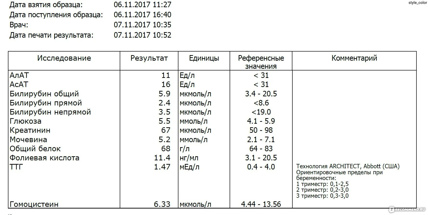 Анализ на б 12. Фолиевая кислота норма для женщин в крови анализе. Показатели нормы фолиевой кислоты. Фолиевая кислота норма анализ крови. Анализ крови на витамин в12 и фолиевая кислота нормы.