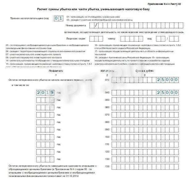 Декларация по налогу на прибыль. Убыток в декларации по налогу на прибыль. Декларация по налогу на прибыль 2022. Декларация по налогу на прибыль за 2022.