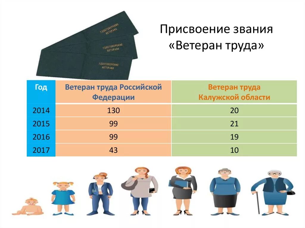 Число ветеранов труда в России. Количество ветеранов труда в России. Статистика ветеранов труда в России. Льготы ветеранам труда статистика.