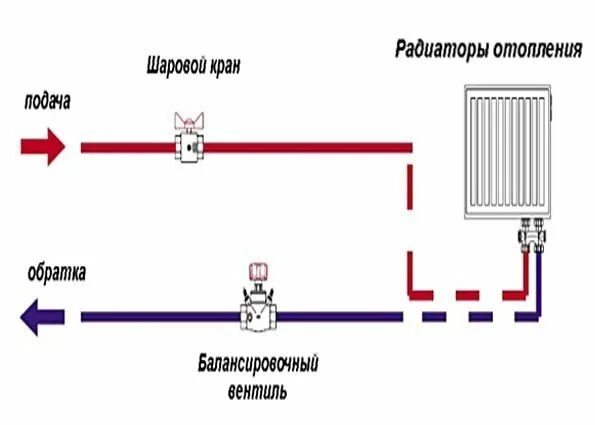 Схема системы отопления радиатор+фанкойл. Балансировочный клапан системы отопления в МКД. Двухтрубные фанкойлы отопление схема. Двухтрубная система отопления с балансировочным краном.