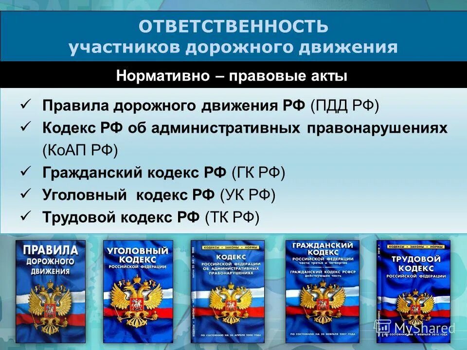 Нормативные акты устанавливающие ответственность за нарушения. Ответственность за правонарушения в области дорожного движения. Административная ответственность за нарушение ПДД. Уголовная и административная ответственность за нарушение ПДД. Нормативно правовые акты ПДД.