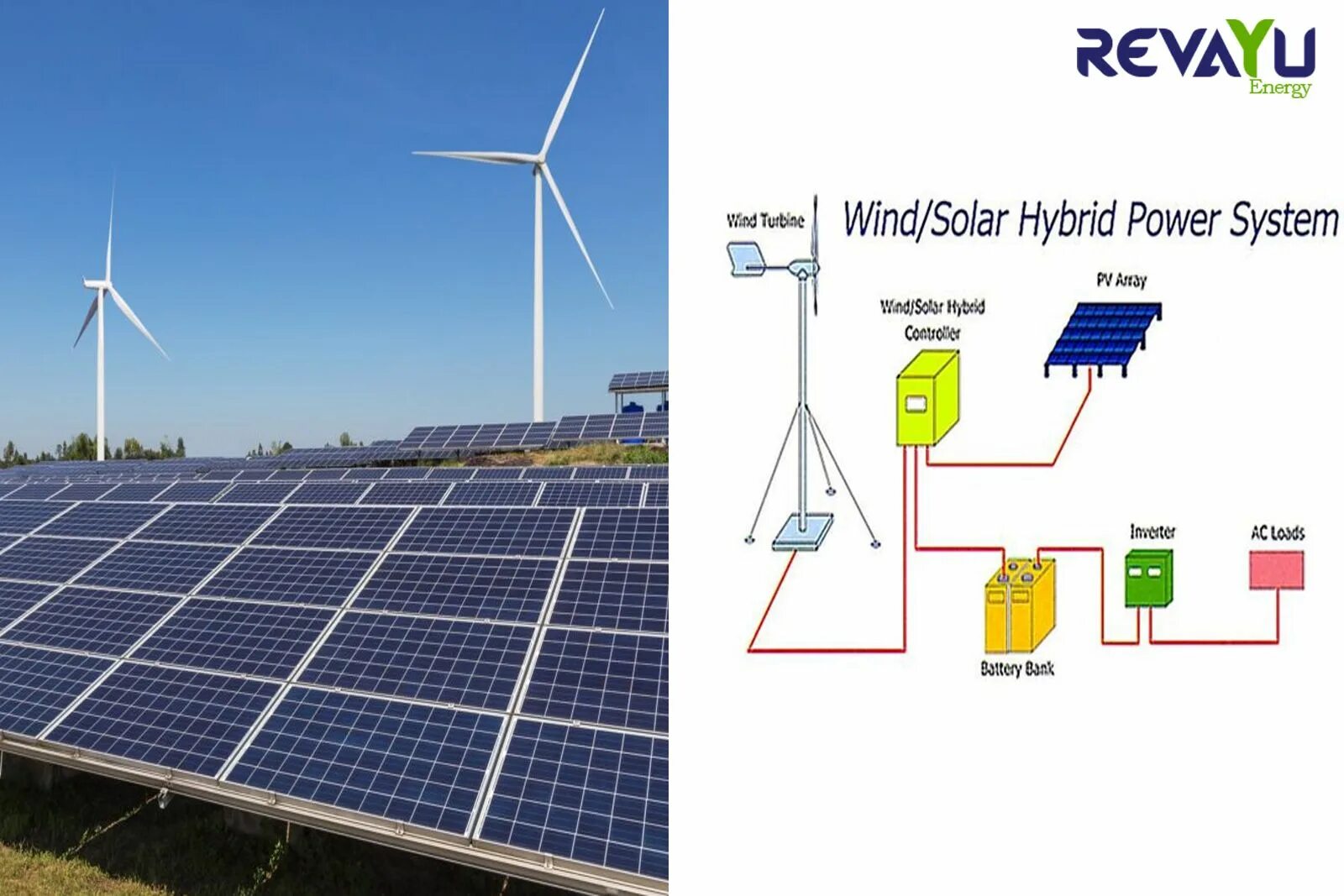 Гибрид пауэр. Hybrid Solar System. Hybrid System Power. Solar Power System. Hyundai Energy solution солнечных батарей.