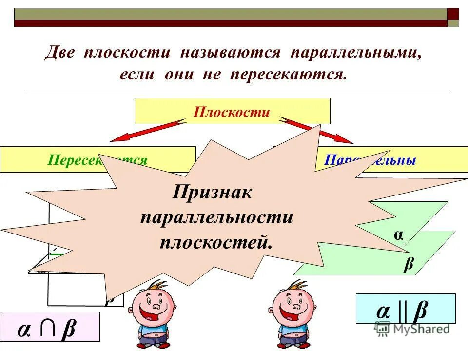 Если две плоскости имеют общую точку. Что такое цивилизация? приведите примеры. Они пересекаются. Параллельность 2 плоскостей. Они пересекаются.